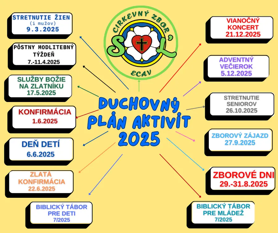 Duchovný plán aktivít 2025