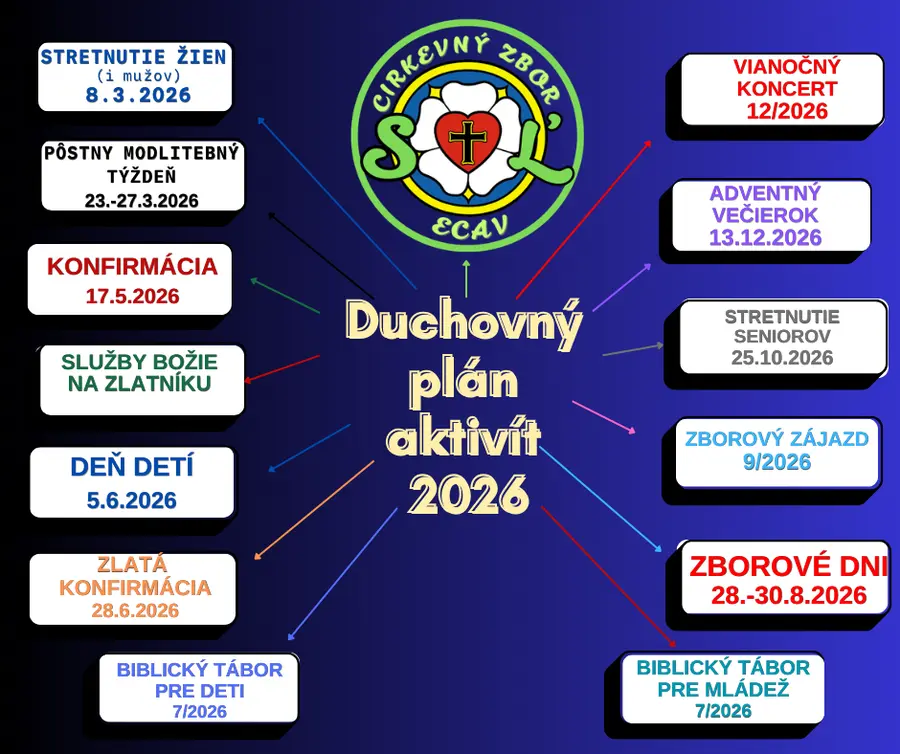 Duchovný plán aktivít 2026